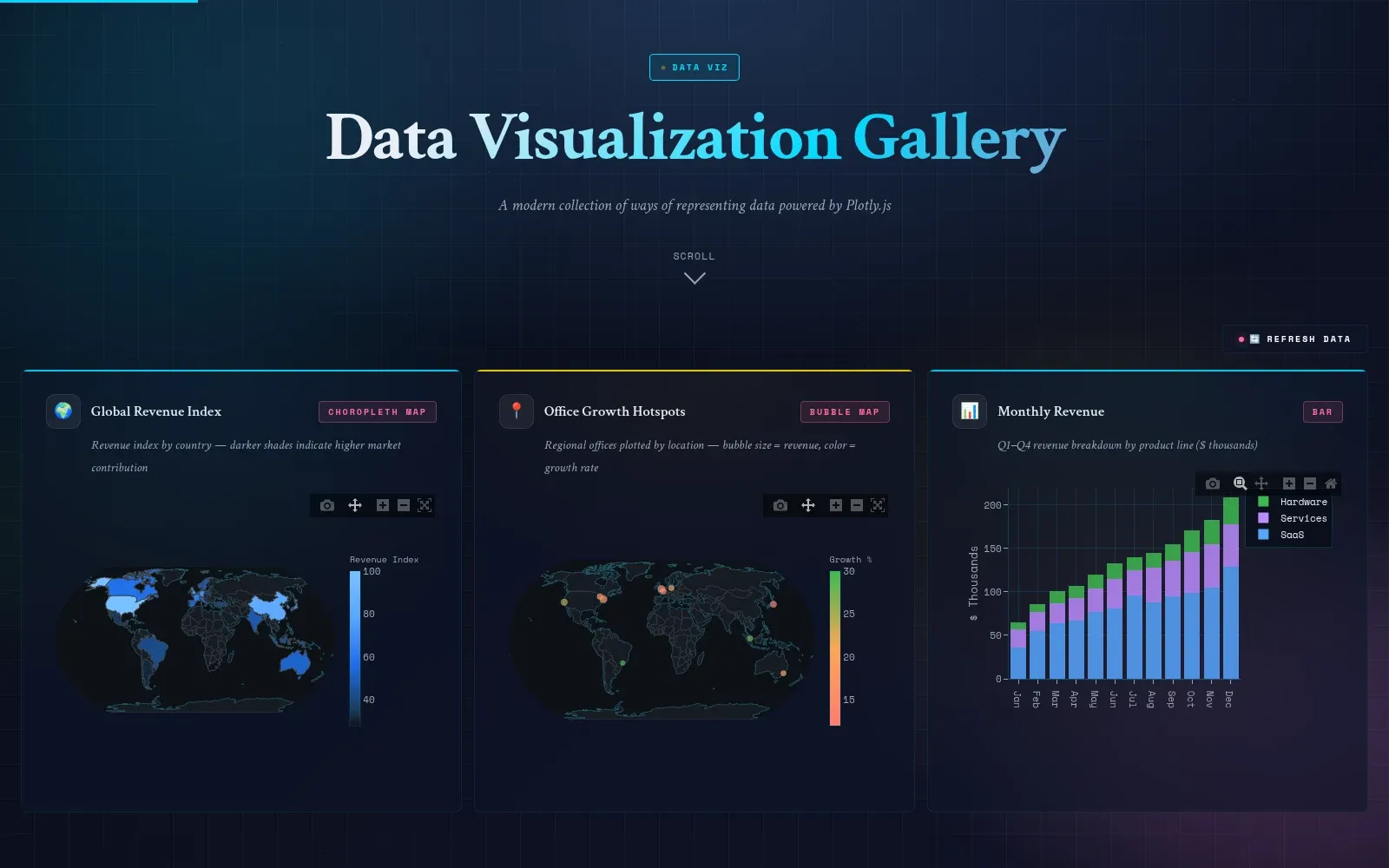 Statistical charts from the DataViz gallery
