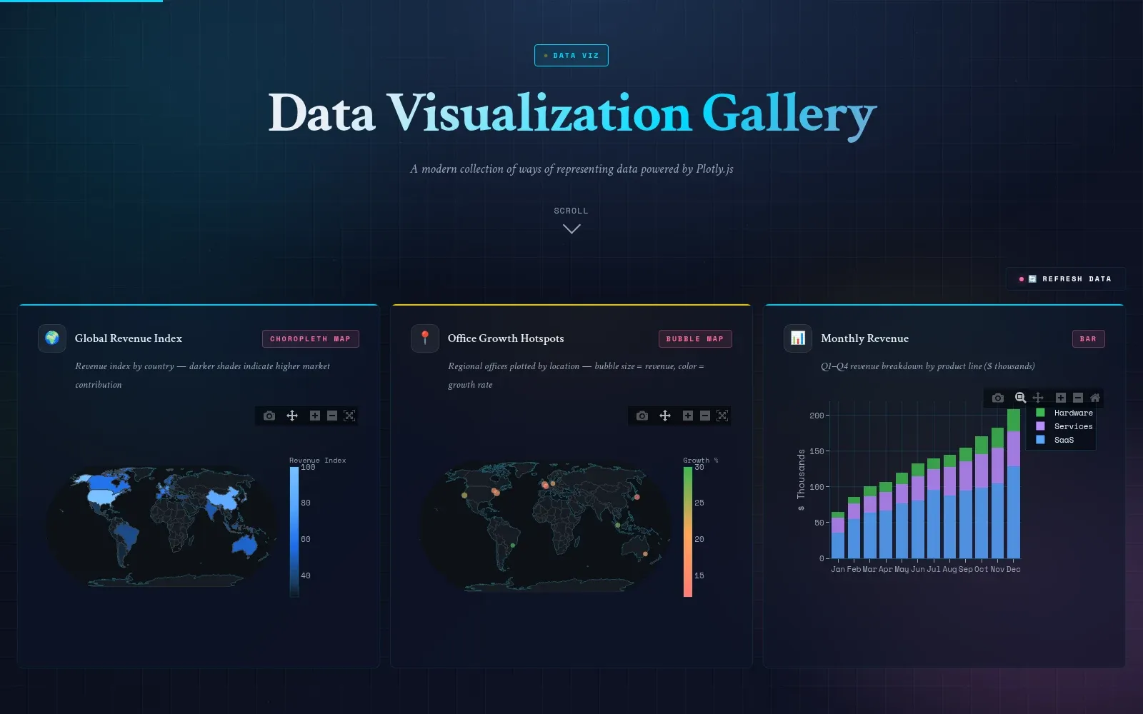 Statistical charts from the DataViz gallery